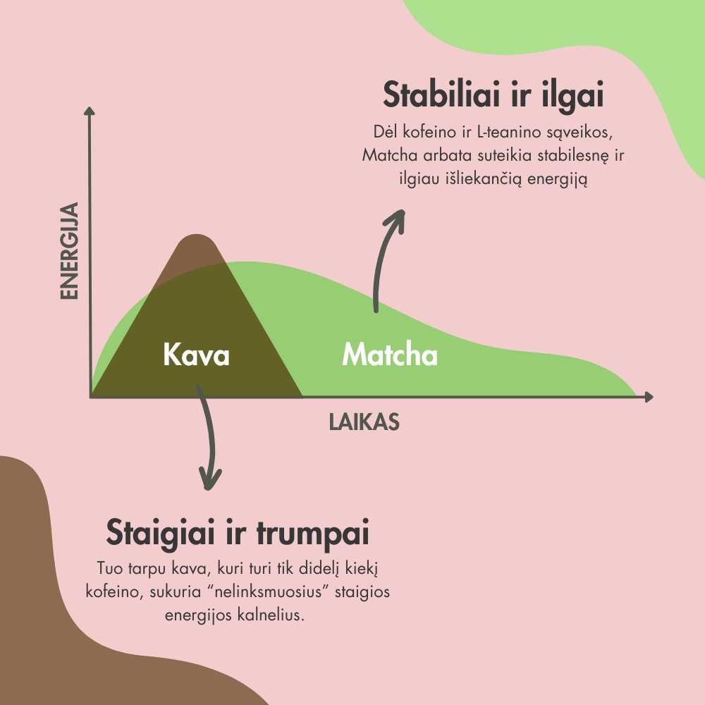 Feel Brill matcha energy LocalizeMatchaAboutEnergy