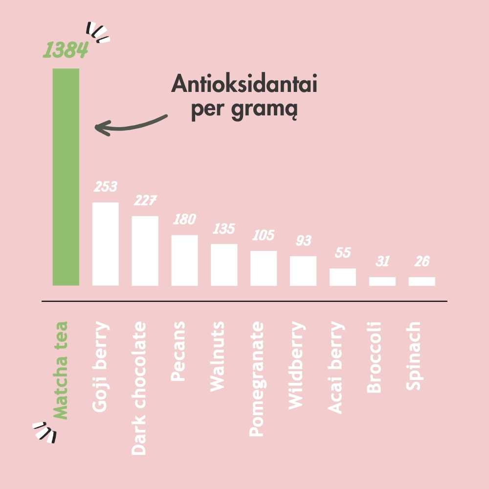 Feel Brill matcha antioxidants LocalizeMatchaAboutAntioxidants