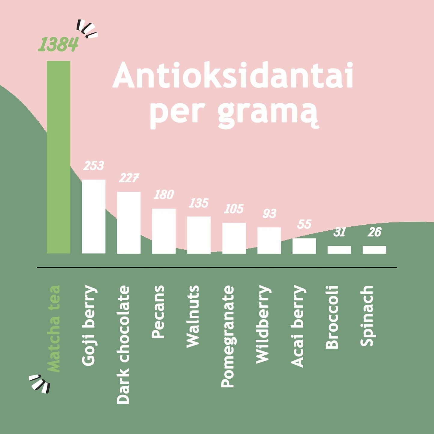 Rūšinė matcha žalioji arbata - Uji