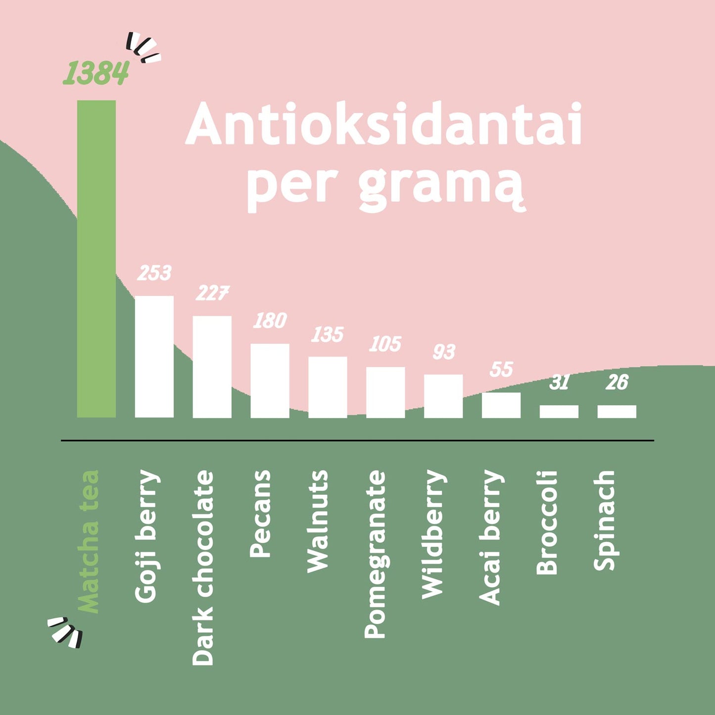 Visų matcha skonių rinkinys