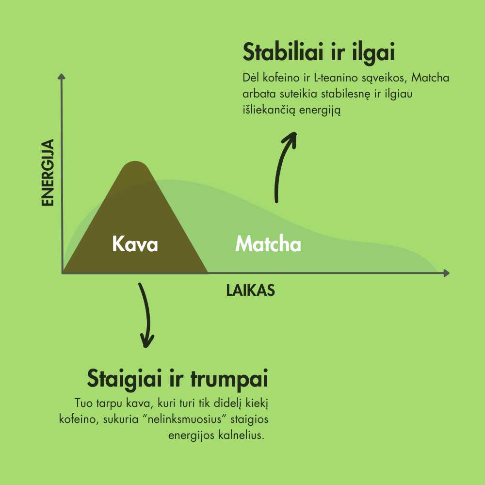 Matcha arbata su ciberžole